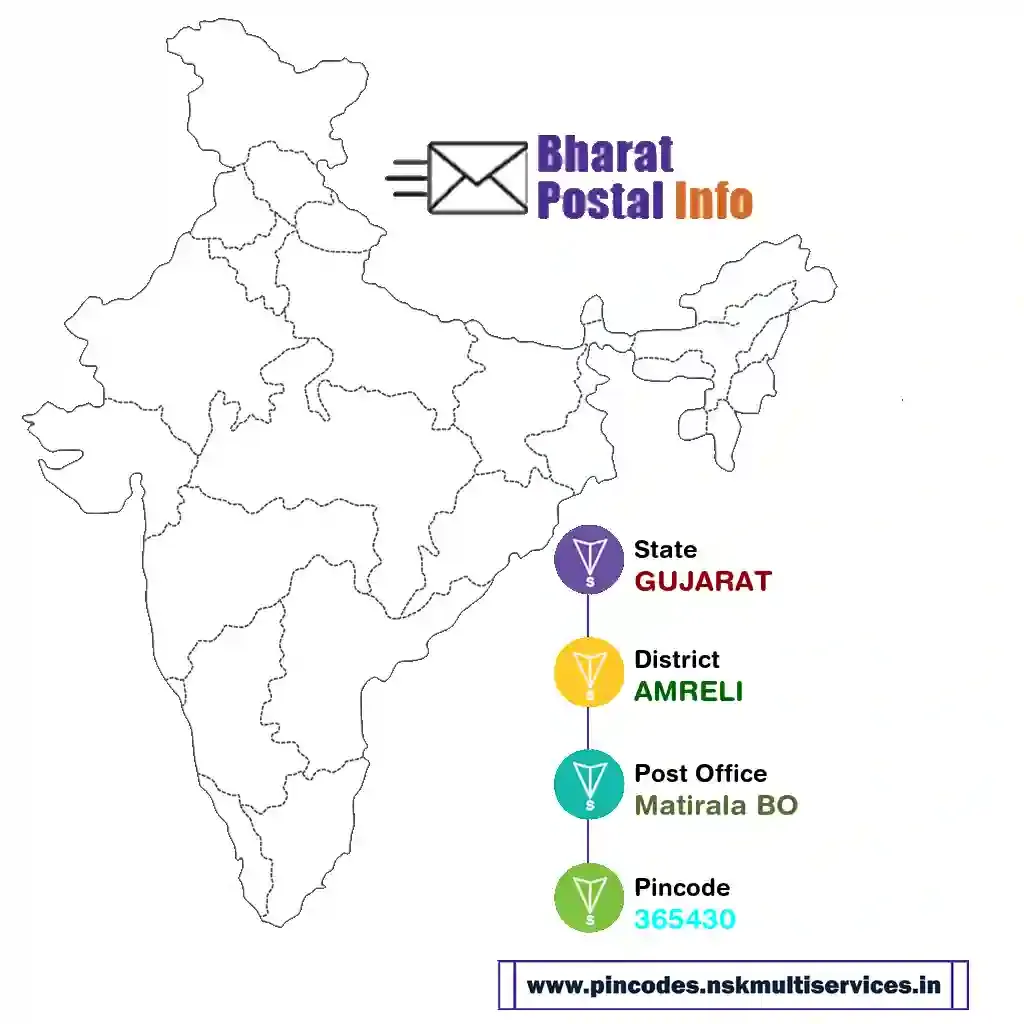 gujarat-amreli-matirala bo-365430